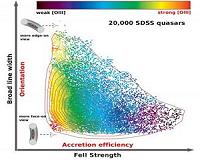 Mysterious quasar sequence explained