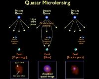 Chance Microlensing Events Probe Galaxy Cores