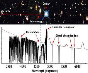 Quasars illuminate swiftly swirling clouds around galaxies
