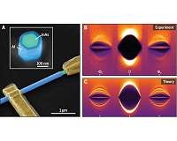 Quantum research unifies two ideas offering an alternative route to topological superconductivity