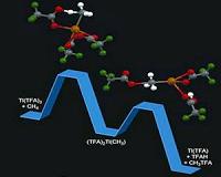 scientists devise new, lower cost method to create more usable fuels
