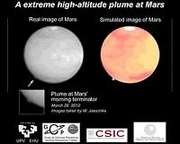 The highest plume ever observed on Mars