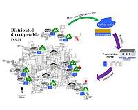 Recycling could dramatically slash cities' need for fresh water resources