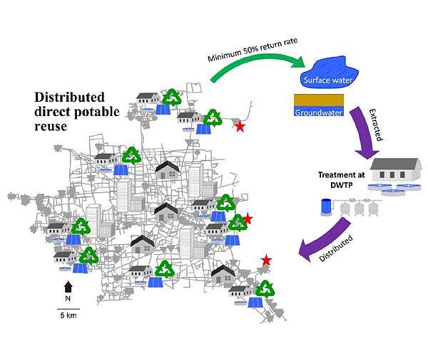 From the toilet to the sink: water recycling battles scarcity
