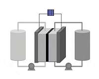 Stabilizing energy storage
