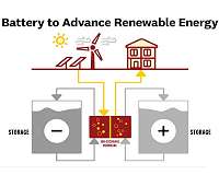 USC scientists develop a better redox flow battery