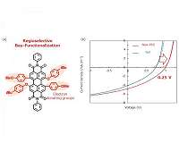 Regioselective functionalization of perylenes reduces voltage loss in organic solar cells