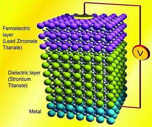Ferroelectrics could pave way for ultra-low power computing