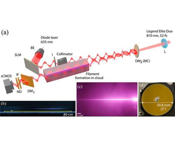 Rensselaer researcher breaks through the clouds to advance satellite communication
