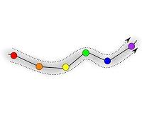 Mathematically modeling the mind