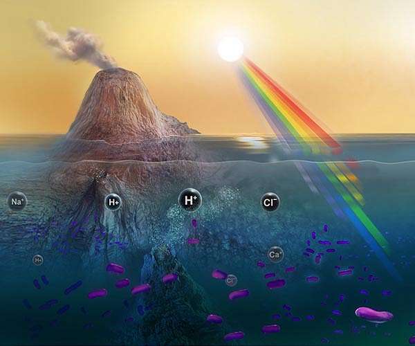 Ancient microbes may help us find extraterrestrial life forms