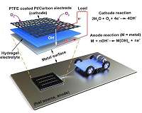 New scavenger technology allows robots to 'eat' metal for energy
