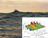 Study finds massive rogue waves aren't as rare as previously thought