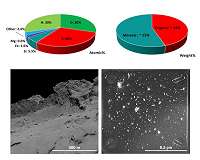 Rosetta details a comet's key ingredients