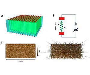 Promising new alloy for resistive switching memory