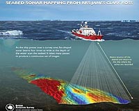 Seabed Sonar Reveals Antarctic Sea-Level Rise