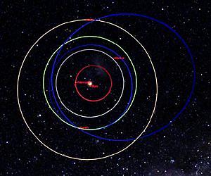 How Do We Know the Russian Meteor and 2012 DA14 Aren't Related?