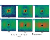 A Look Into The Nanoscale