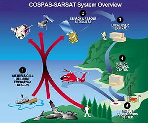 Satellite SAR capabilities being enhanced