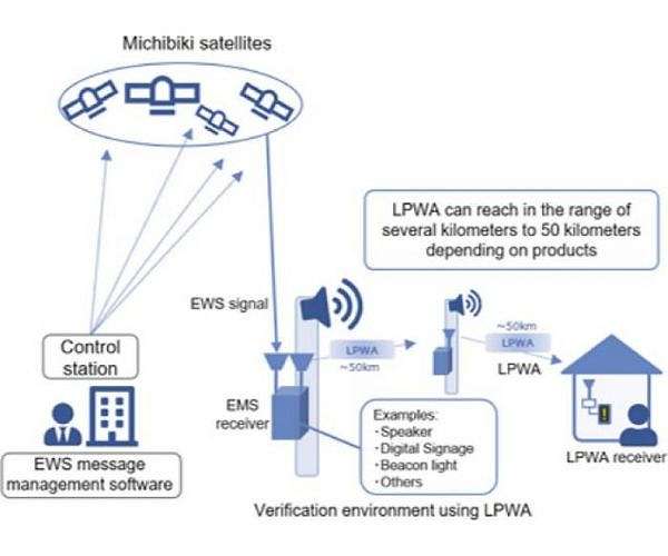 Satellites offer enhanced early warning systems for disaster-prone Asian communities