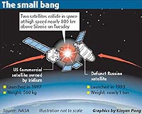 Satellite Collision Not To Delay China's Space Program