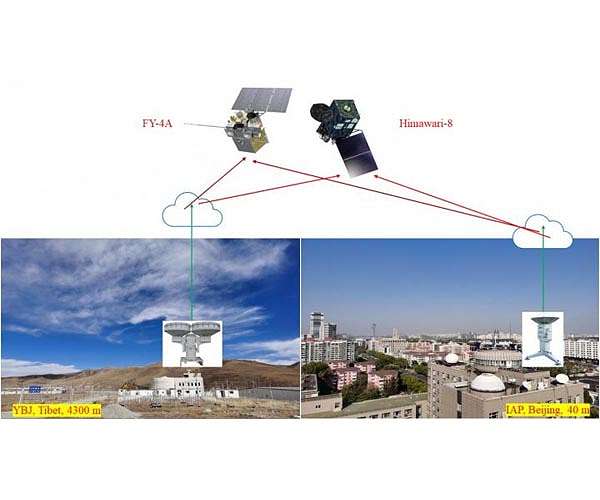 Differences of cloud top height between satellites and ground-based radar revealed