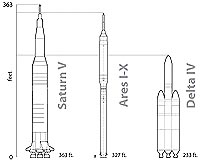 Ares To Be Tested For Stability Before Launch