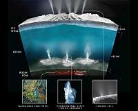 NASA Dives Deep into the Search for Life