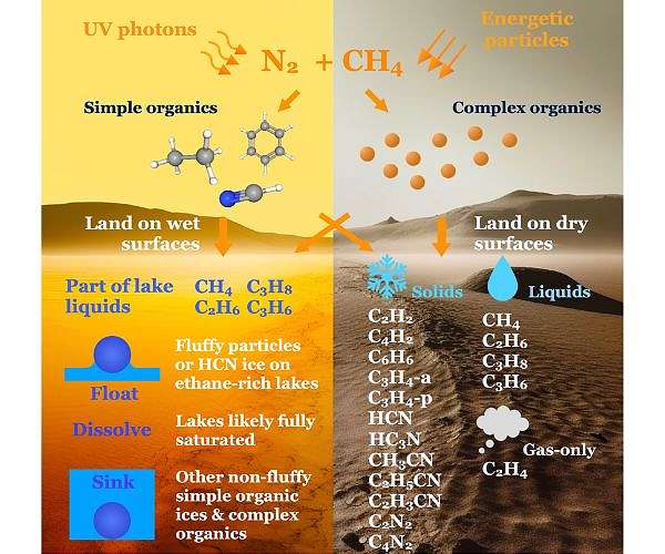 Titan's magic islands likely honeycombed hydrocarbon icebergs
