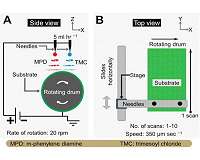 UConn scientists create reverse osmosis membranes with tunable thickness