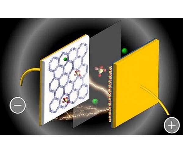 Boosting the capacity of supercapacitors
