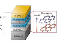Valley current control shows way to ultra-low-power devices