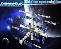Space Odyssey: China's aspiration in future space exploration