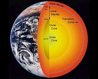 Composition of Earth's mantle revisited