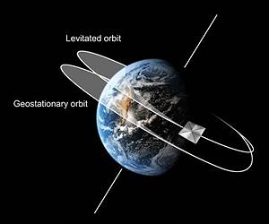 Scots Engineers Prove Space Pioneer's 25-Year-Old Theory