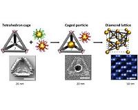 Scientists guide gold nanoparticles to form 'diamond' superlattices