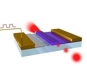 Graphene optical modulators could lead to ultrafast communications