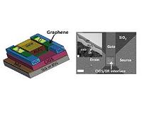 Graphene leans on glass to advance electronics