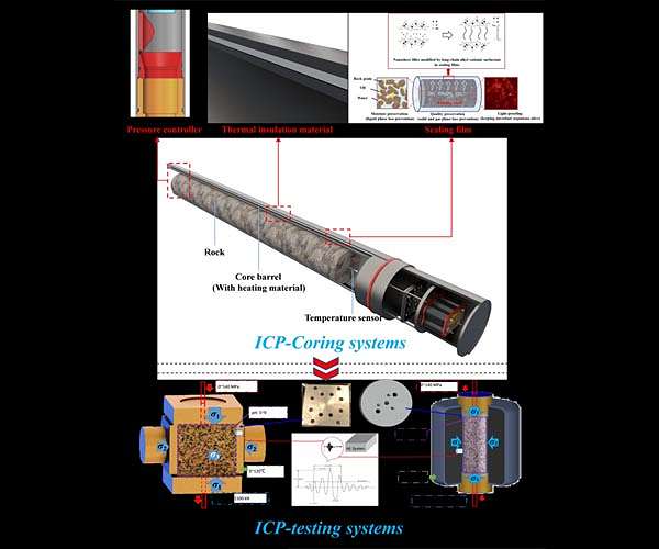 New in situ coring and testing system for deep mining makes living samples a reality