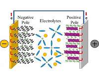 Clarifying how lithium ions ferry around in rechargeable batteries