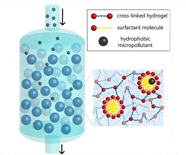 Using soap to remove micropollutants from water