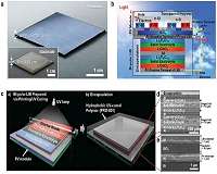 New breakthrough in battery charging technology