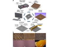 University of Illinois researchers create 1-step graphene patterning method