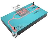 Bending light around tight corners without backscattering losses