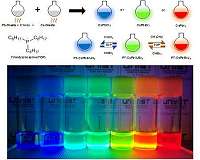Simple fabrication of full-color perovskite LEDs