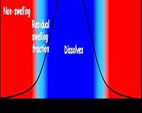 New Paper Reveals Nanoscale Details Of Photolithography Process
