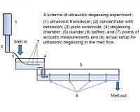 Lower cost ultrasound degassing now possible in processing aluminum