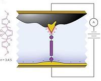 Meet the high-performance single-molecule diode