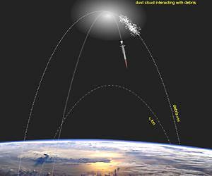NRL Scientists Propose Mitigation Concept of LEO Debris