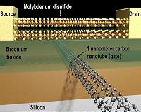 Smallest Transistor Ever